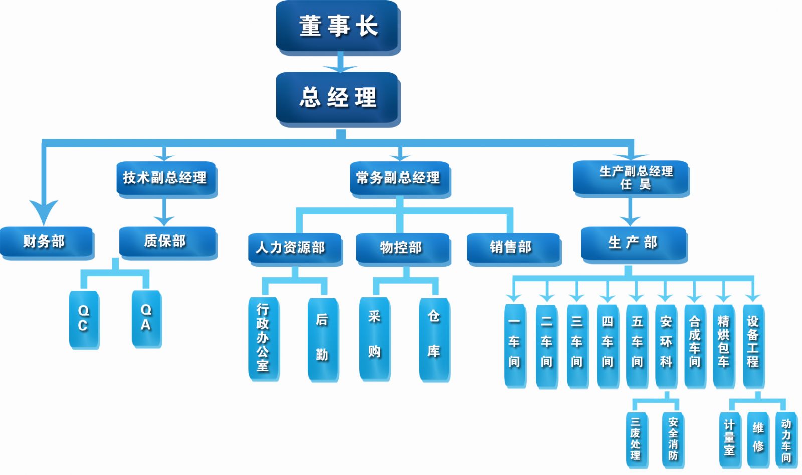 組織結(jié)構(gòu)